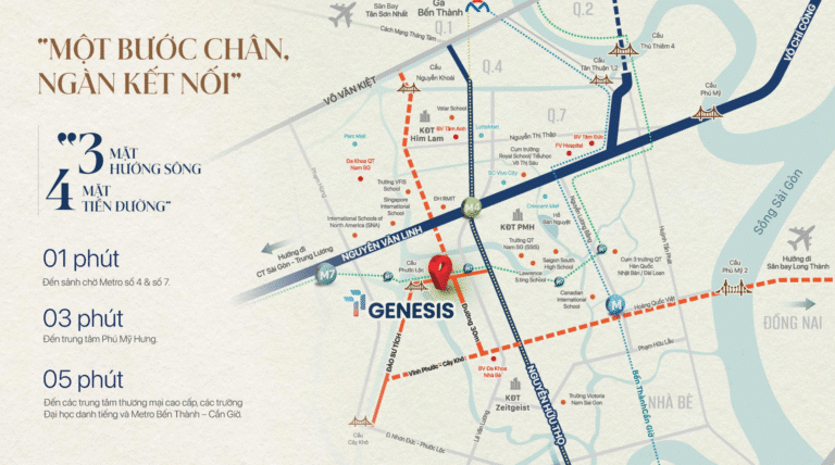 Vị trí TT Genesis